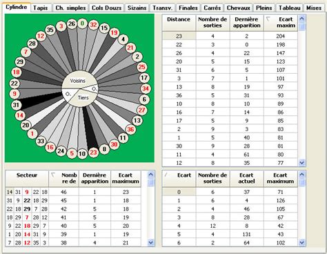 statistique roulette